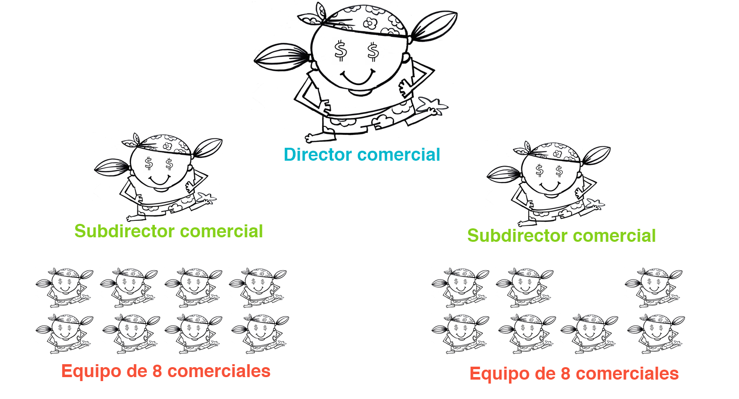 hoja de ruta comercial